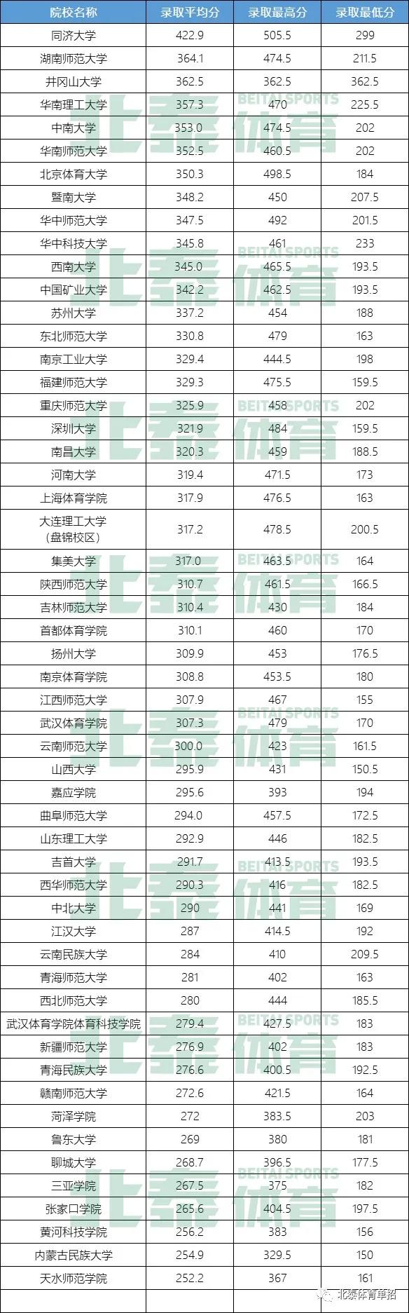单招考的体育知识,体育单招报名雷区
