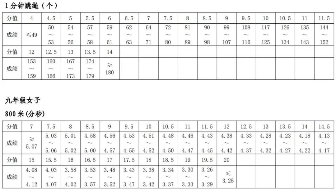 郑州市中招体育考试立定跳远方法,中考选立定跳远还是足球