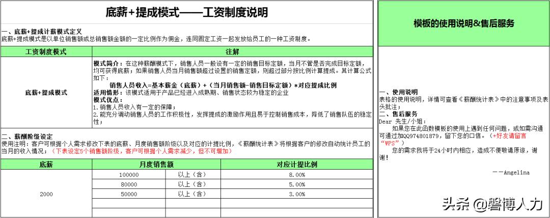 自动计算个人工资表格制作教程,工资计算方法30天底薪2280
