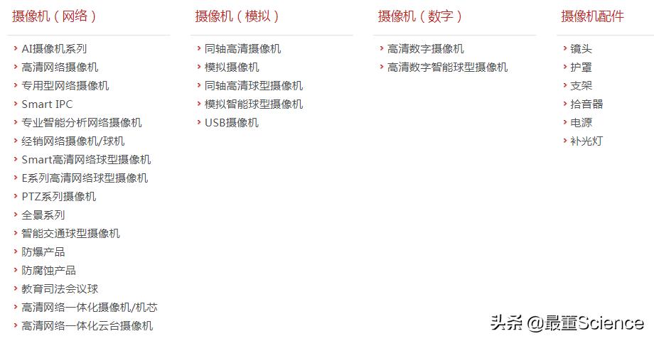 海康威视美国,被美国列为实体清单的企业