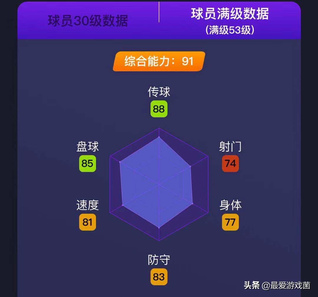 实况里最强的右后卫,实况足球最强右边锋黑卡