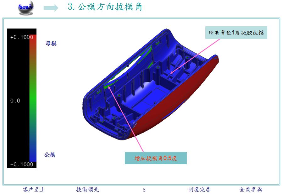开模方式太复杂总是搞不懂?救星来啦!一文教你开模分析
