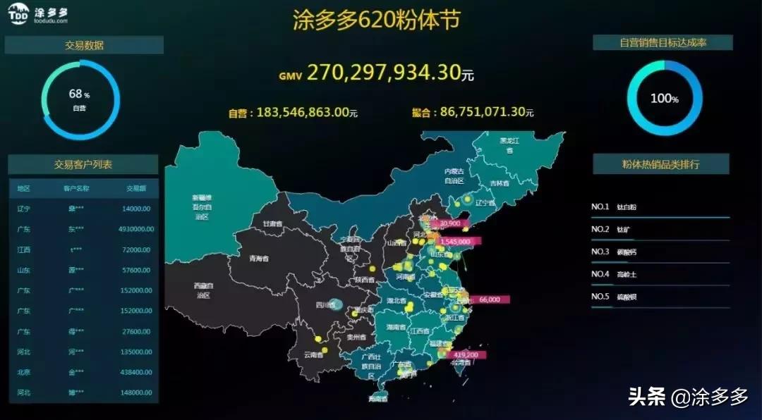 涂多多东海新材料,涂多多国联股份