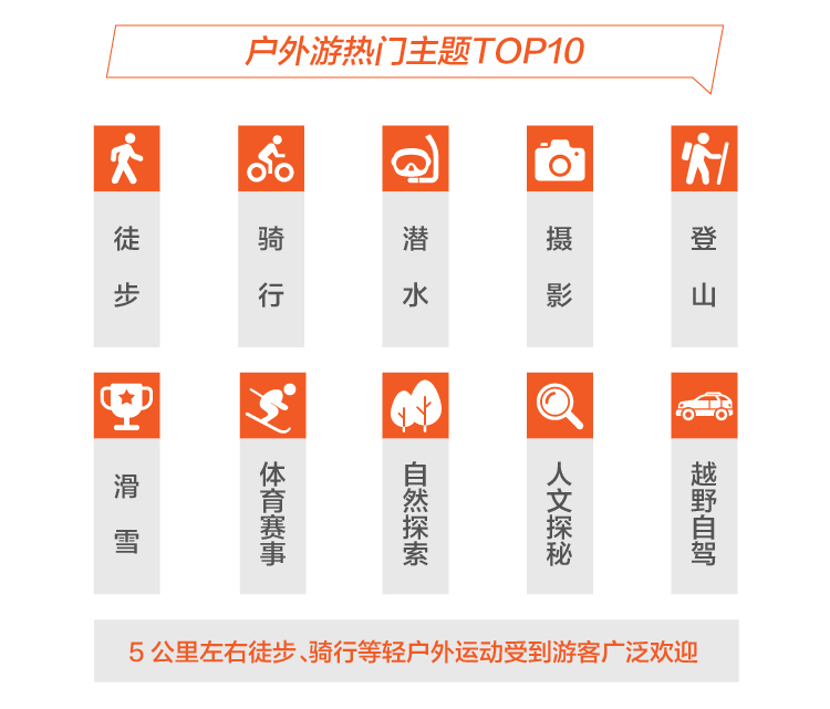 途牛游玩,途牛旅游红色旅游消费报告