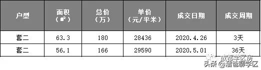 实小学区房好卖吗,实小学区房最新
