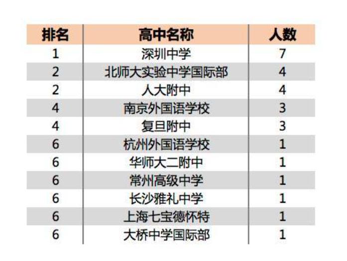 衡水中学最厉害三个学校,衡水三大名牌中学