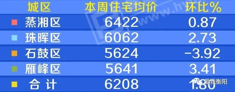 优缺点大评比!酃湖新城10个盘怎么选?