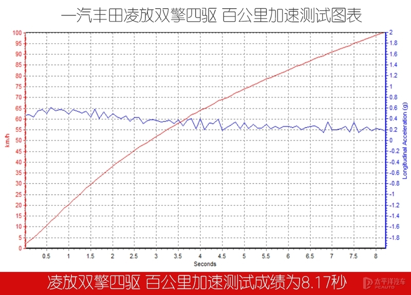 雷克萨斯nx350h和凌放,雷克萨斯nx和凌放