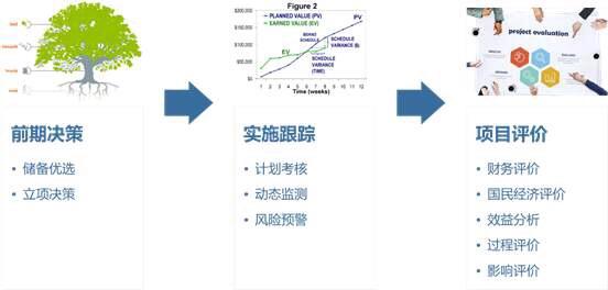 融资找投资人的平台,一个好的项目怎么找融资
