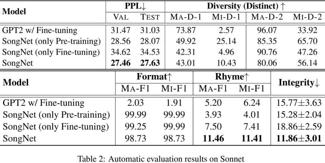 《十年》歌词怎么重配？-试试SongNet