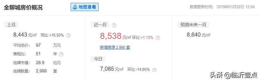 山东临沂平均收入,临沂真实的工资收入和房价