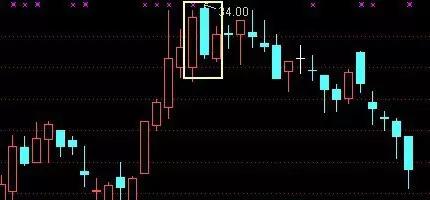 技术分析k线形态介绍,k线形态趋势分析