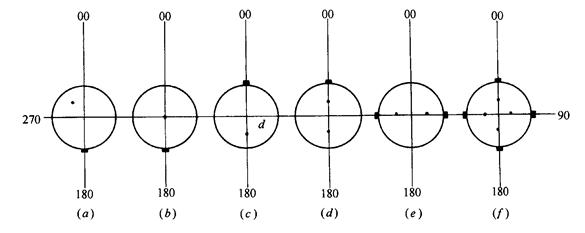 高层建筑施工测量的竖向控制方法,高层建筑的测量技术