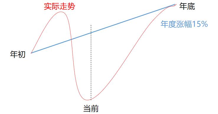 机构抱团的股票好吗,机构抱团股要调整多久