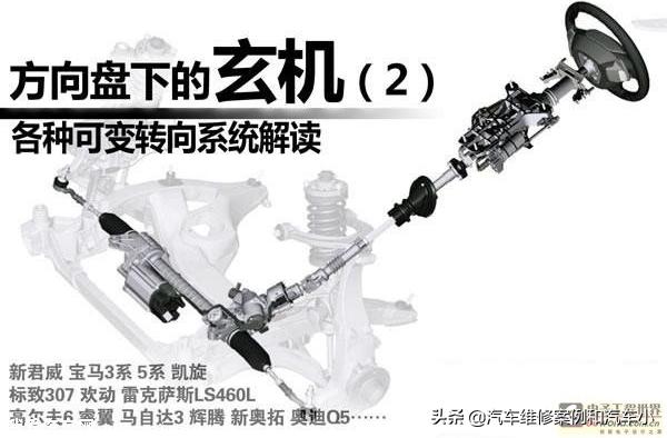 可变转向比原理,方向盘自动转向实现原理