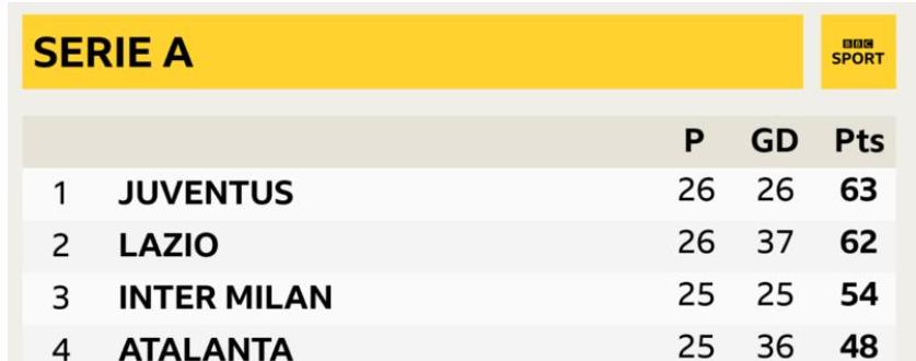 意甲尤文逆转萨索洛,意甲重拾荣光