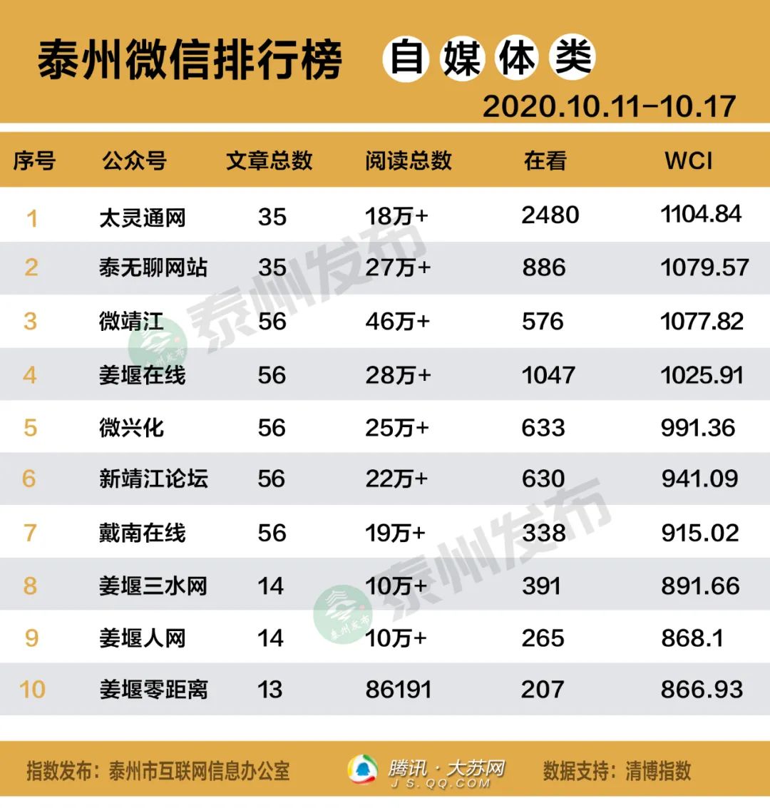 谁是榜一大哥,谁是榜眼