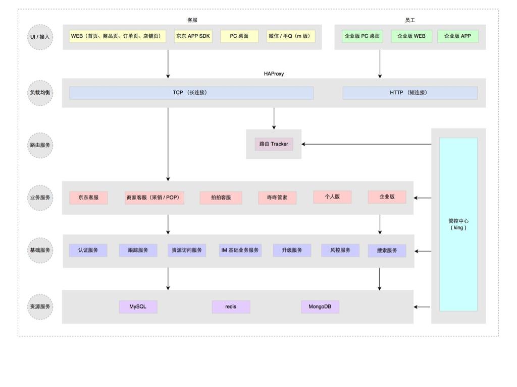 京东叮咚完整版,京东咚咚的功能介绍