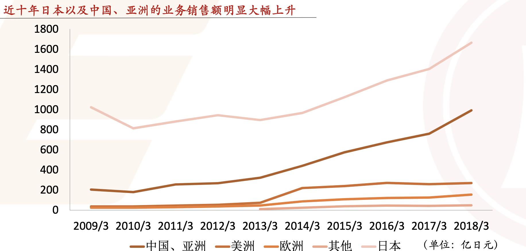 米思米工业品电商,日本电商米思米