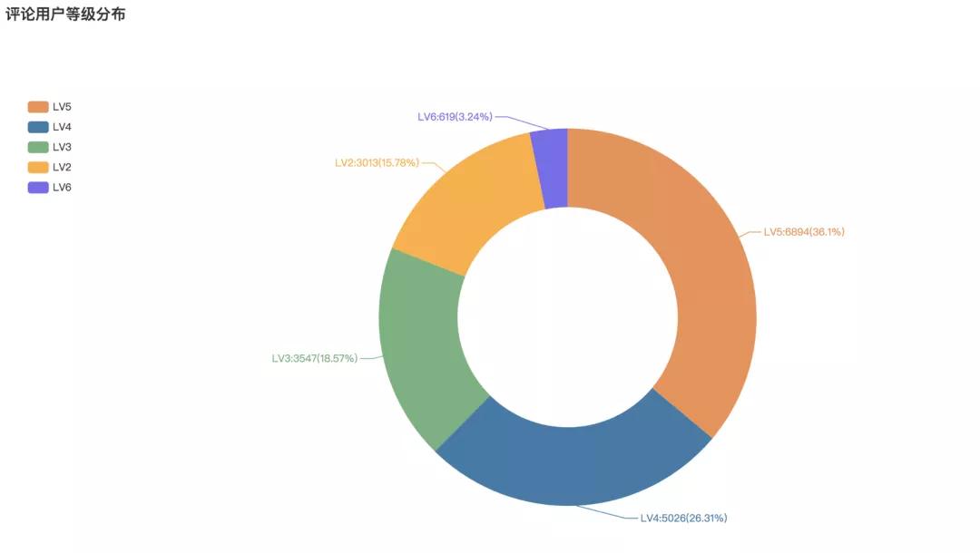 Python告诉你:从《入海》到《消愁》毛不易的歌里都在唱些什么?