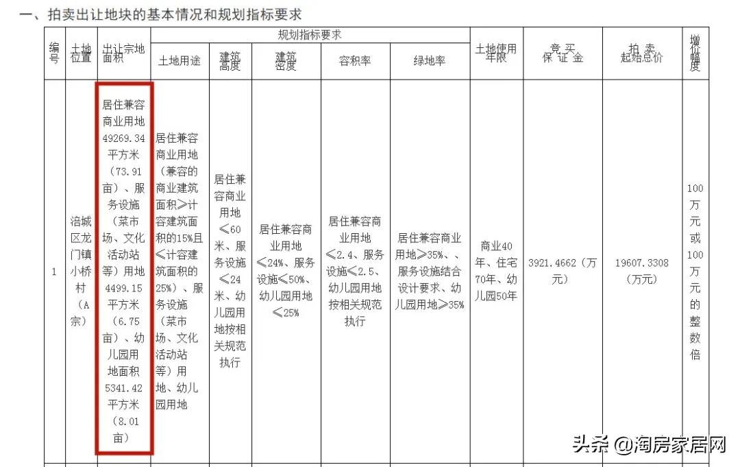 为什么越来越多的房企“不务正业”，在绵阳修幼儿园？
