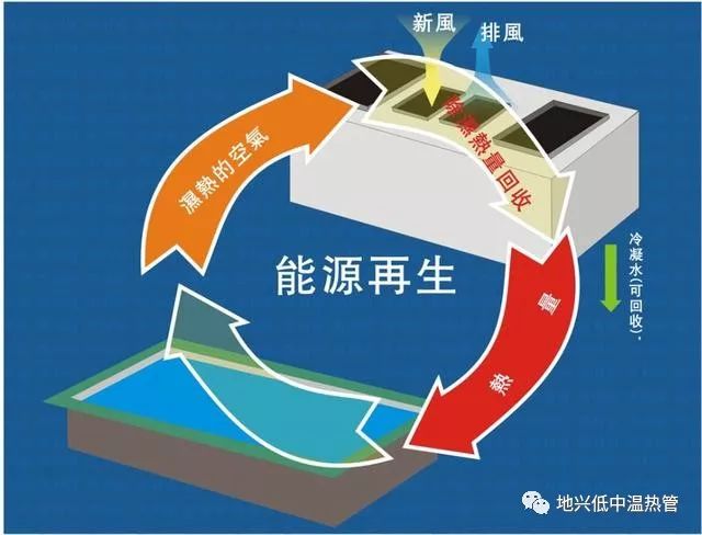 恒温游泳池如何实现恒温,关于恒温游泳池的问题解答