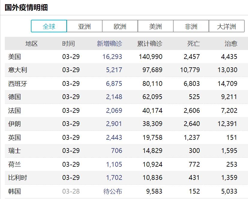 美国官员确诊人数最新,美国确诊超10万民众