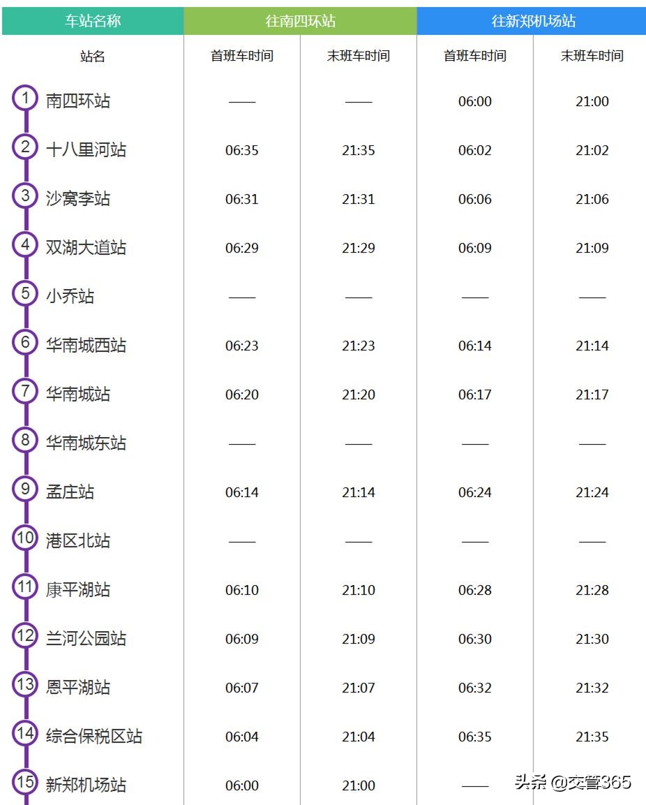 郑州地铁三号线二期地铁开通时间,郑州7号地铁往南延伸是几号地铁