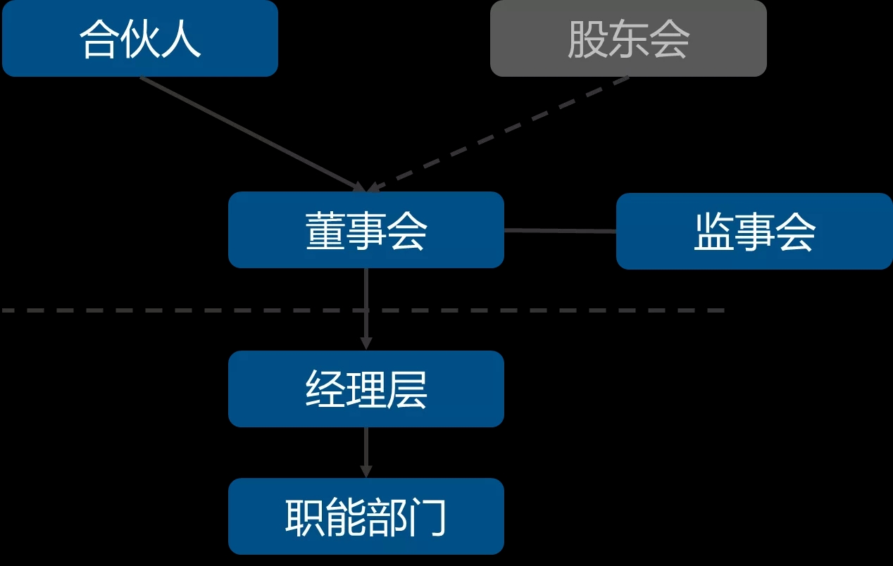 马云持股仅7.64%，阿里巴巴应该是谁的？