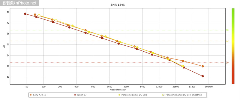 松下s1r和尼康a73,尼康z72和松下s1r画质对比