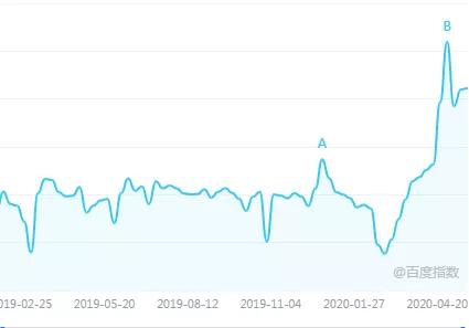 终于，我还是去领失业金了，没想到......