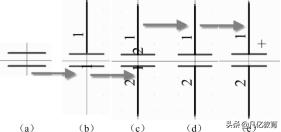 如何建立元件,如何制作元件