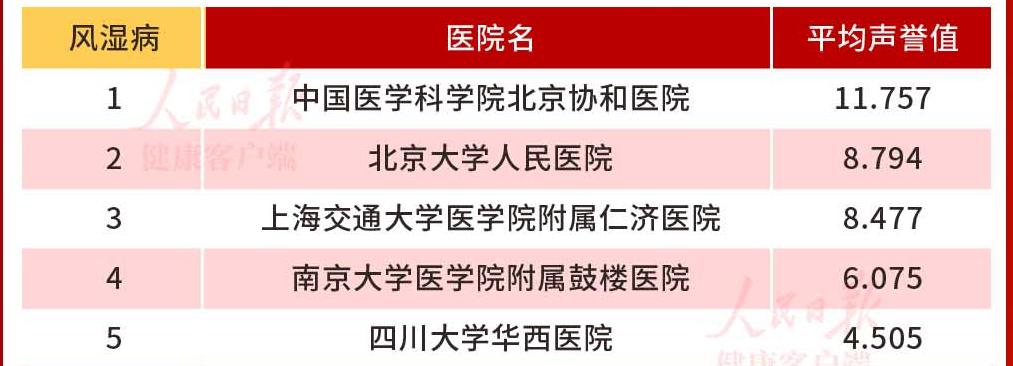 北京协和医院风湿免疫科鼻祖,北京协和医院风湿免疫科专家排名