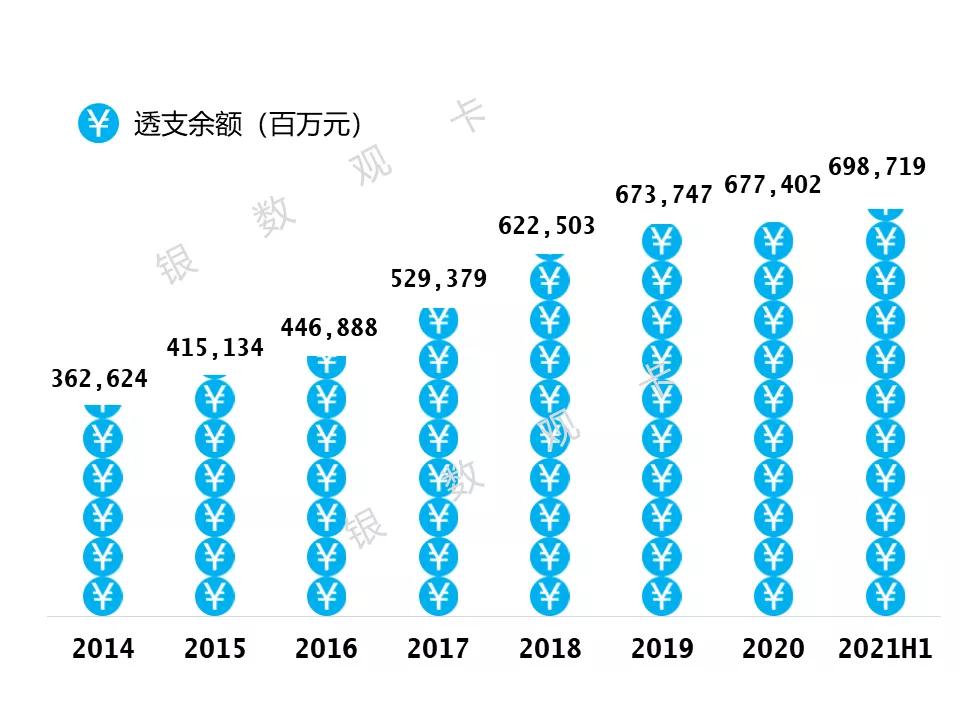 2022银行信用卡发卡量排行榜,2022年中国的信用卡总发卡量