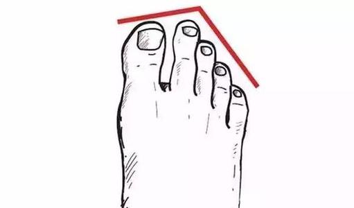 你的脚型适合哪款鞋子配图,你的脚适合穿什么鞋