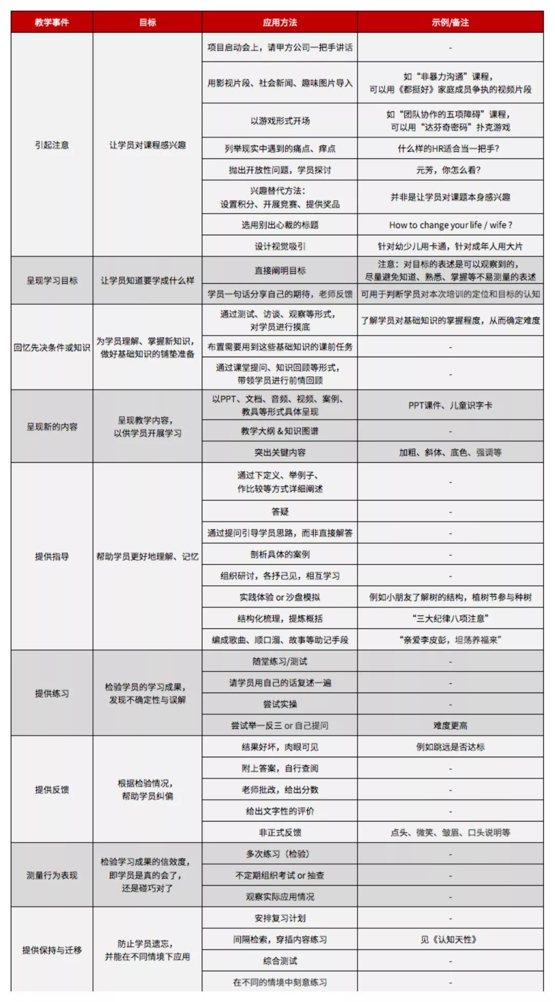 再不好好努力连工作的机会都没有,不懂95后企业没有未来