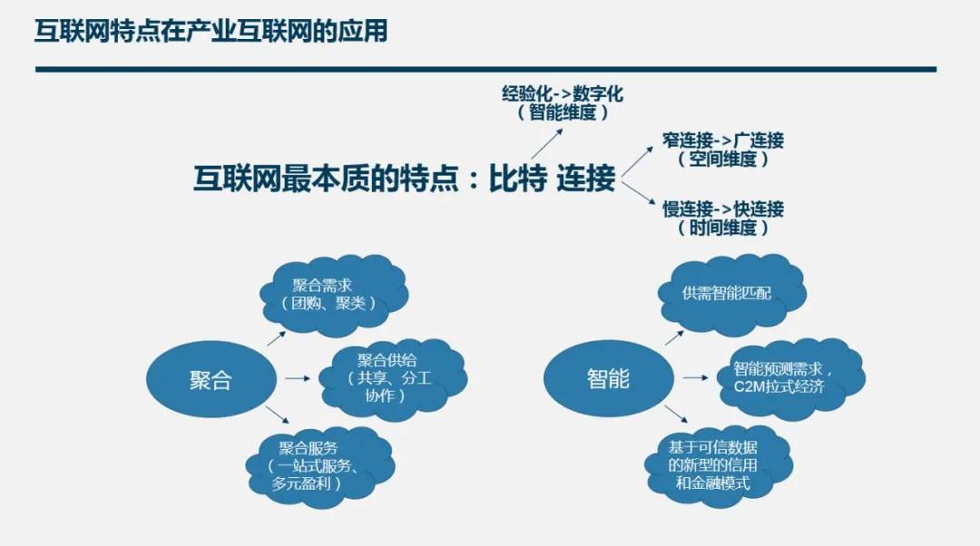慧聪Talks大咖说|青蓝资本合伙人任刚:谈谈产业互联网