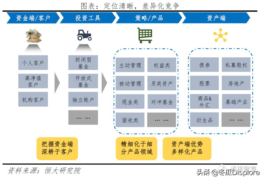 解码贝莱德全谱系,解码贝莱德盈利模式