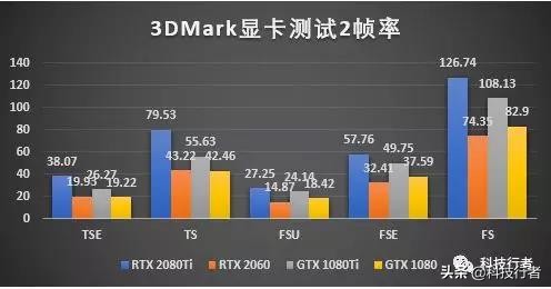 AnthemDLSS帧率评测：有了人工智能，RTX2060可以4K战GTX1080Ti