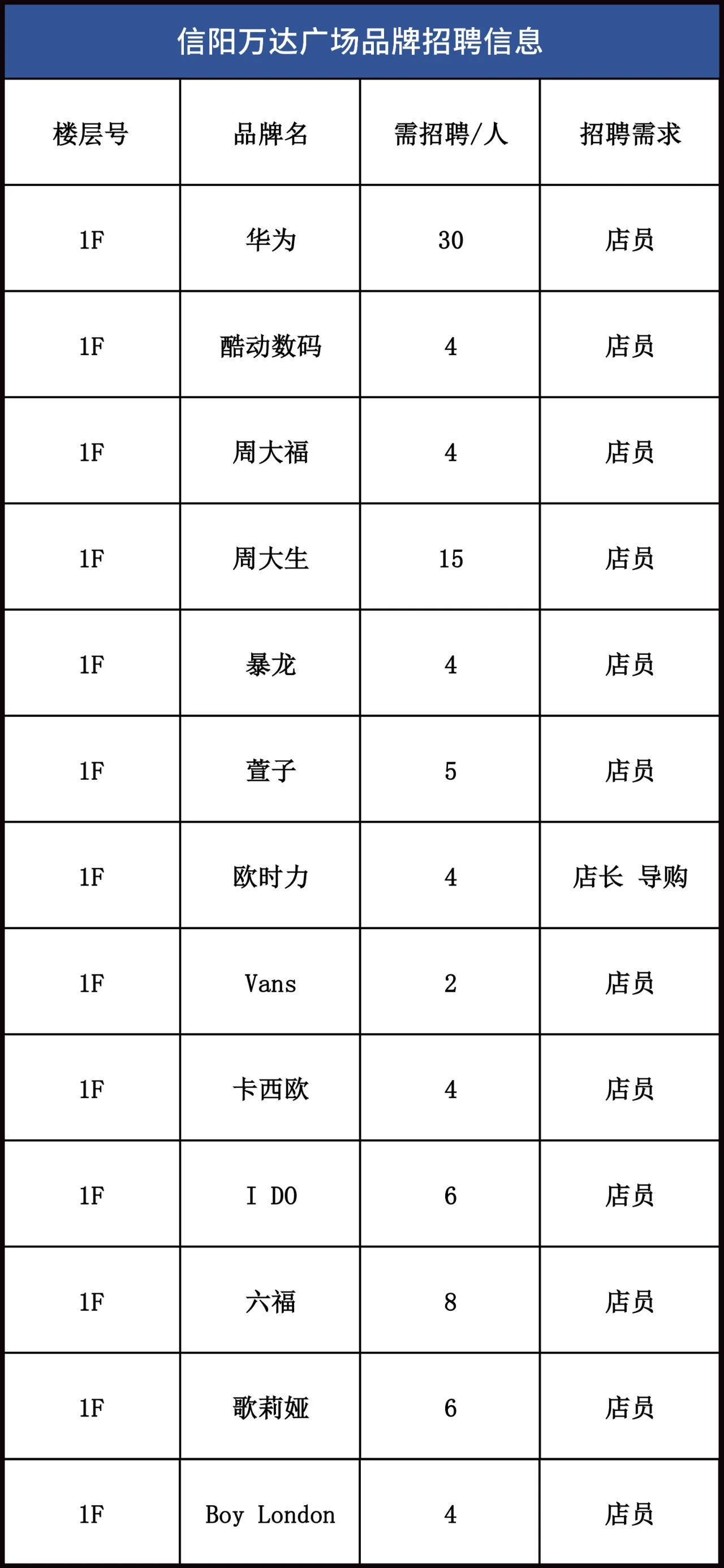 信阳万达广场最新招聘信息,信阳万达广场好找工作吗