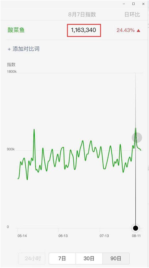酸菜鱼排名前三名,酸菜鱼排名榜前十