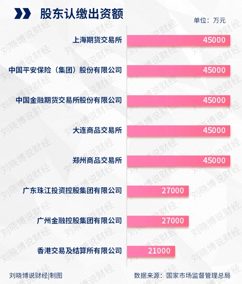 重庆、杭州进逼，广州有了“护城河”