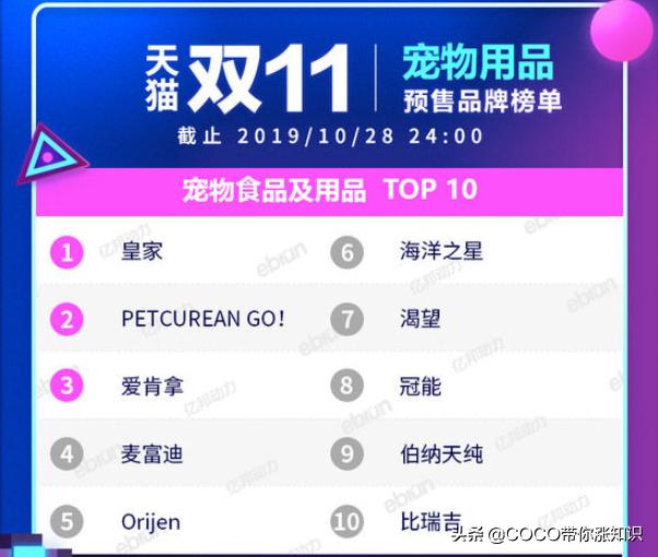 天猫双11类目排行榜2020,2021天猫双11各类目排行榜