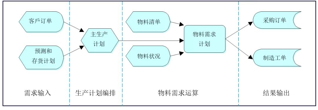 pmc管理是什么工作,pmc管理入门