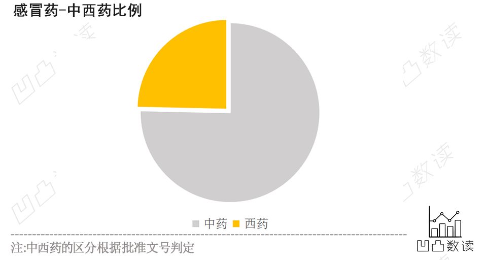 药品说明书解读感冒药,感冒药大全目录及功能和用量