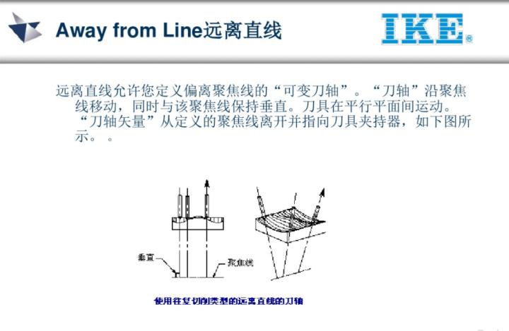 ug五轴教程谁的最好,ug五轴实战案例
