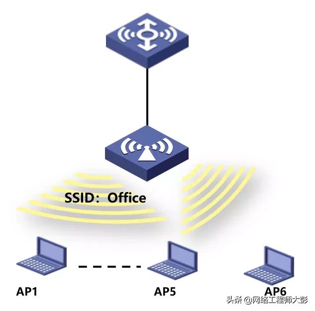 无线网络技术综合配置实验总结,无线网络技术综合
