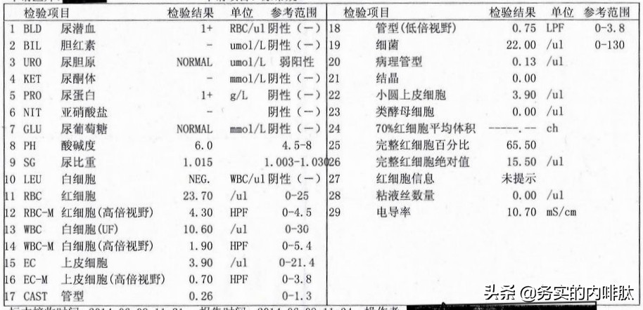 临床检验基础尿检,尿常规基础知识