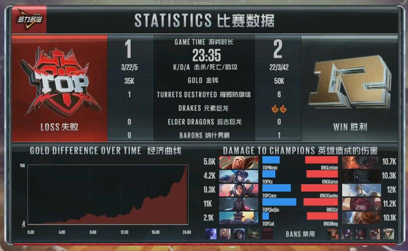 英雄联盟:“小虎”成新的计量单位?观众:和Theshy比高下立判