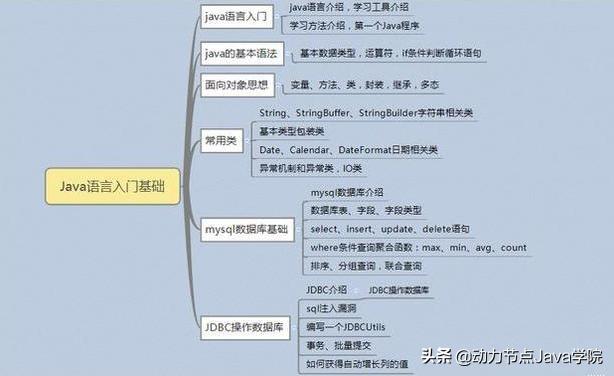 javaweb零基础入门,小白入门java编程看什么书